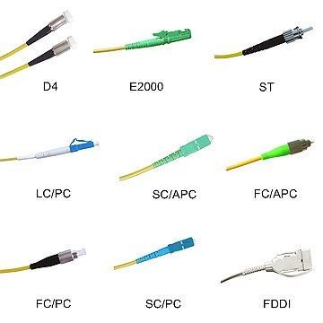 ตัวเชื่อมต่อไฟเบอร์โหมด DIN เดี่ยวรูปทรงกลมสำหรับเครือข่าย FTTH