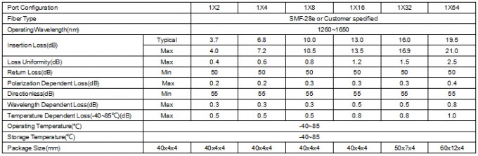 แผงแพทช์ Corning ไฟเบอร์โหมดเดี่ยวแบบกำหนดเองที่มีความยาวคลื่น 1260-1650nm