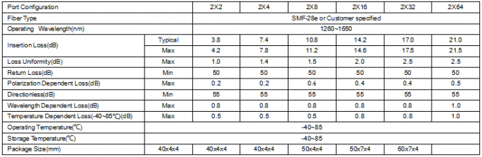 แผงแพทช์ Corning ไฟเบอร์โหมดเดี่ยวแบบกำหนดเองที่มีความยาวคลื่น 1260-1650nm